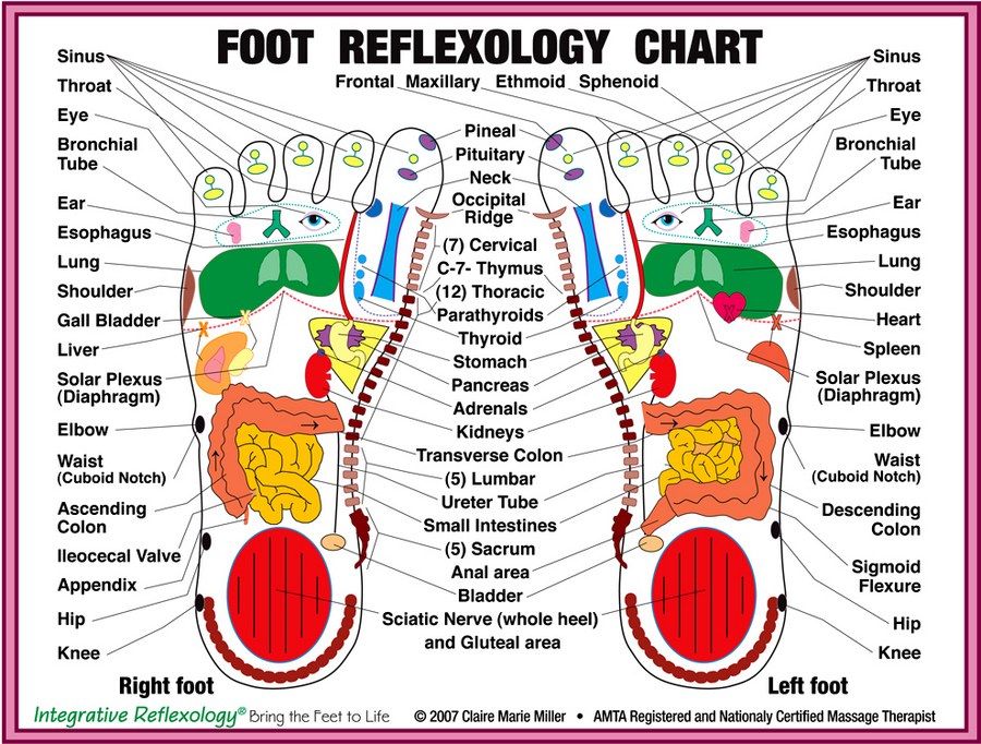 foot-reflexology-juri-coaching